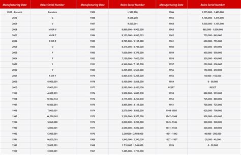 list of rolex day date reference numbers|rolex 16710 serial numbers.